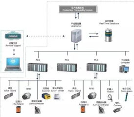 2017信息化浪潮 以智慧網絡工程智造工業未來